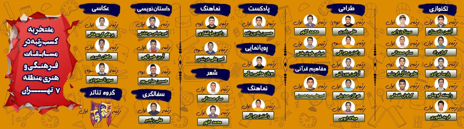 نفرات برتر مسابقات فرهنگی و هنری منطقه 7 تهران