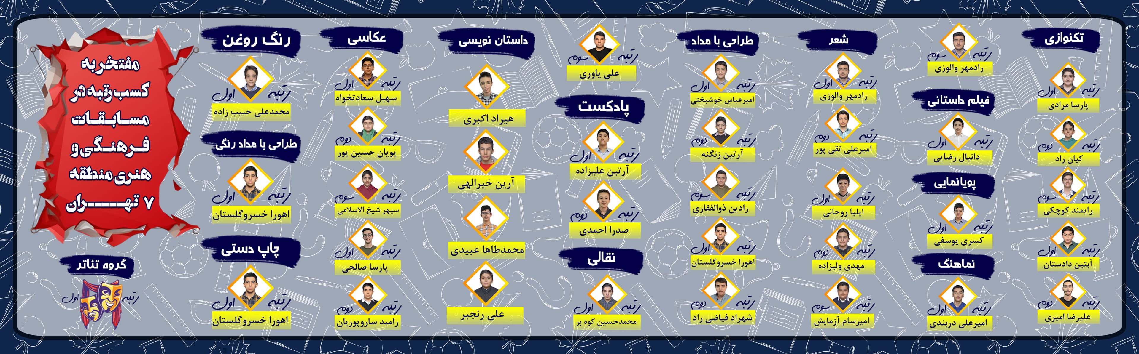 نفرات برتر مسابقات فرهنگی و هنری منطقه 7 تهران